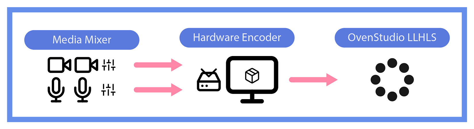 With Hardware Encoder